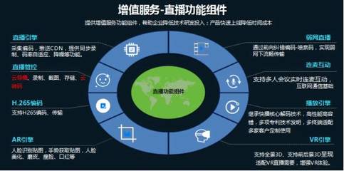 云帆加速陳輝 提升價(jià)值，助力廣電新媒體營收跑贏成本