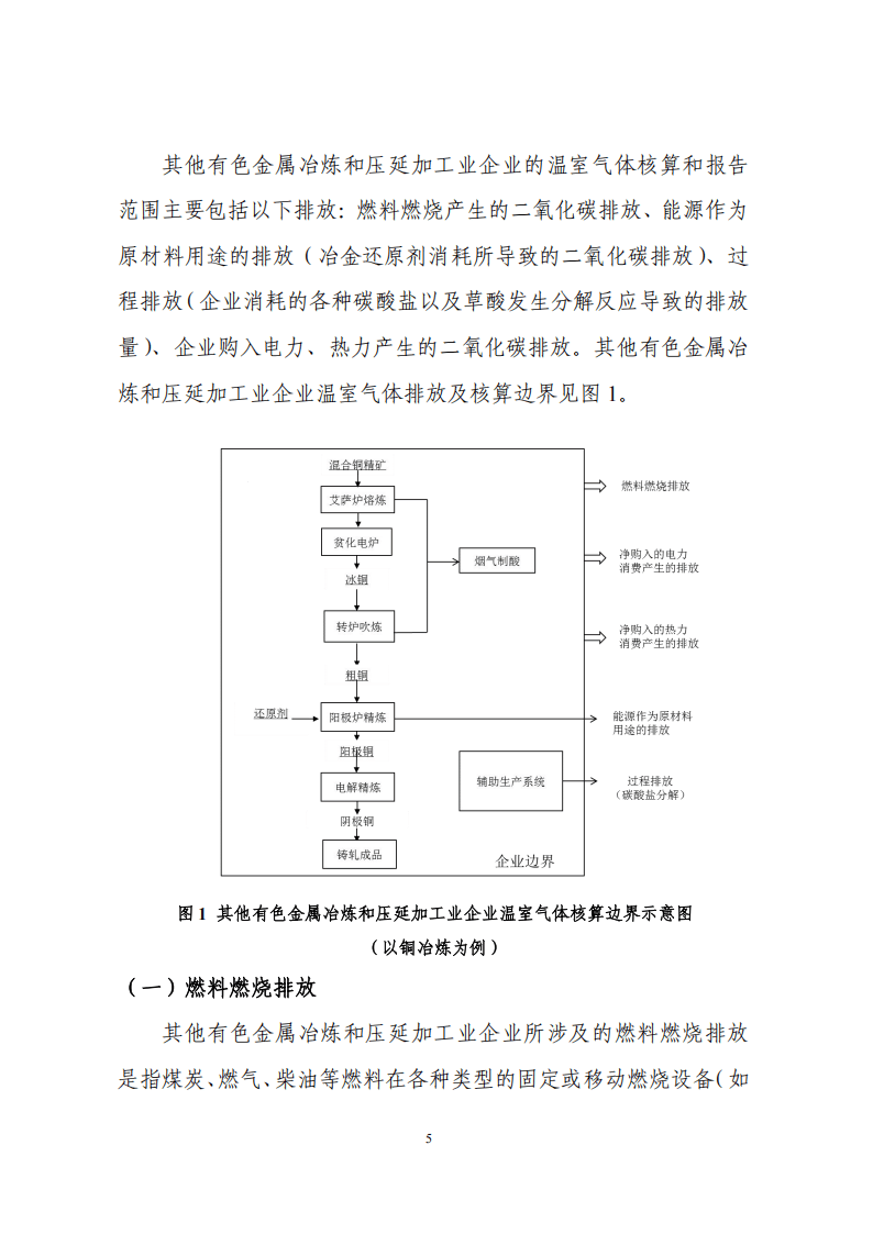 其他有色金屬冶煉和壓延加工業企業溫室氣體排放核算方法與報告指南解析 聚焦有色金屬壓延加工